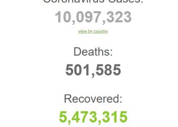 कोरोना कहर : विश्वभर संक्रमितको संख्या एक करोड नाघ्यो, ५ लाख बढीको मृत्यु